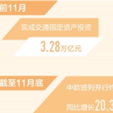 交通网络加快完善 运输服务持续升级 前11月货运量同比增长13.5%