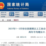 1—2月全国规模以上工业企业实现利润11140.1亿元