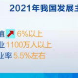直通两会·解读政府工作报告 | 2021年巩固恢复性增长 保持经济社会健康发展