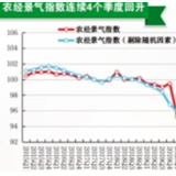 一季度农业生产平稳增长 生猪产能显著恢复