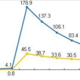 数据发布丨2021年1—7月份全国规模以上工业企业利润同比增长57.3%\n两年平均增长20.2%