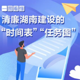 一图看懂清廉湖南建设的“时间表”“任务图”