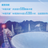 中国天眼“看”向星河更远处（科技自立自强）