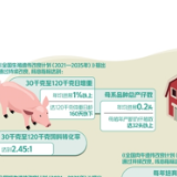 振兴畜禽业 “良种”要先行