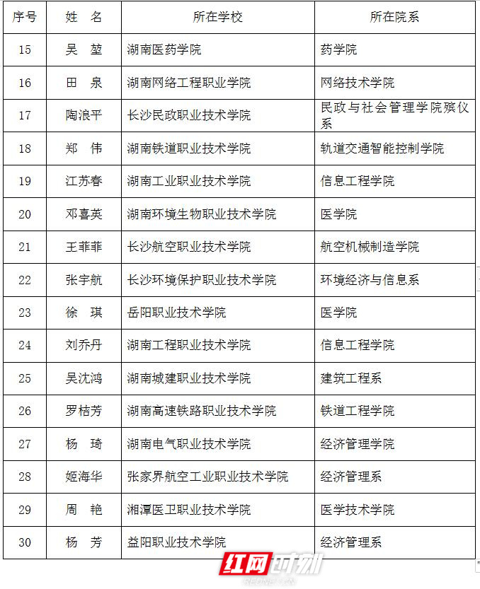 “2020湖南省高校辅导员年度人物”2_副本.jpg