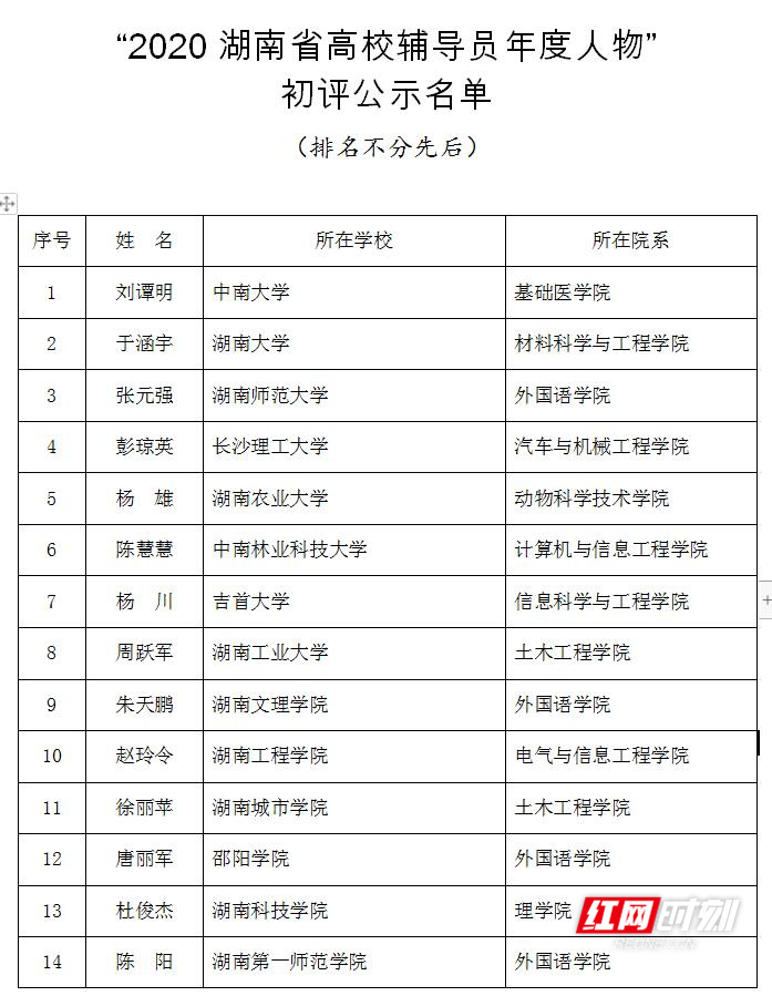 “2020湖南省高校辅导员年度人物”1_副本.jpg
