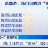 “五一”假期开启 | 红色游成查询和下单大热门
