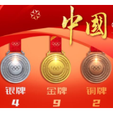 中国队位列奖牌榜第三位！金牌数、奖牌数均创历史最好成绩