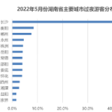 红网数说丨端午旅游去哪儿？跟着湖南这些大数据走起来