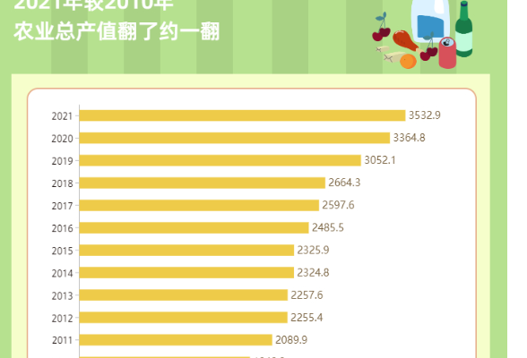 红网数说丨丰收节，看“老湘们”的粮仓有多丰厚