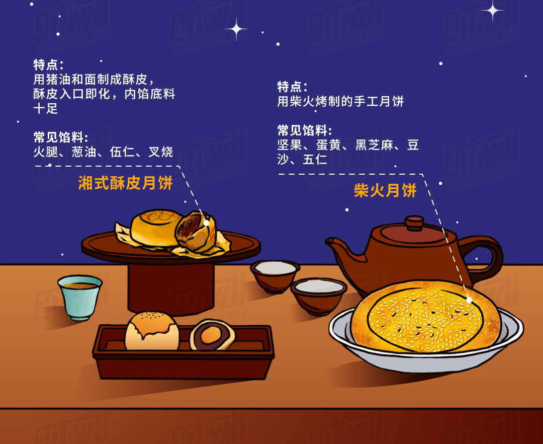 那些值得一提的传统湘式月饼.jpg