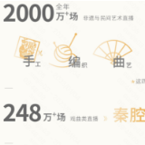 传承非遗、助农普惠、知识科普......透视快手直播2022生态发展趋势