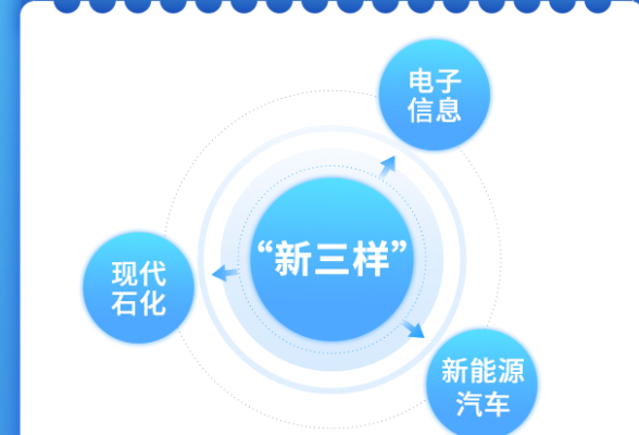 红网数说丨瞄准万亿级！湖南这三把“新新之火”燃得正旺