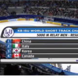 男子5000米接力夺冠！短道速滑世锦赛中国队1金1银收官