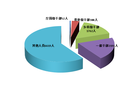 52名厅局级干部被处分……湖南通报上半年监督检查、审查调查情况