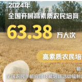 数读中国丨人才底气更足！6维度看我国高素质农民培育新发展