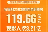 我国2025年暑期档电影票房为119.66亿元