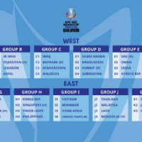 U23亚洲杯预选赛抽签出炉 中国队与澳大利亚同组