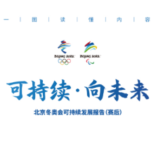 一图读懂《可持续·向未来——北京冬奥会可持续发展报告（赛后）》