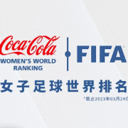 国际足联公布最新女足排名：中国位列世界第13亚洲第3