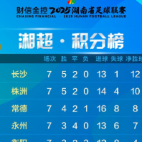 财信金控湘超积分榜（截至10月26日）