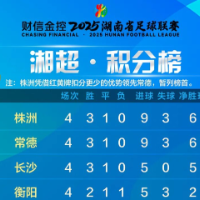 财信金控湘超积分榜（截至10月5日）