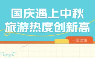 双节游客喜爱去小城“追秋”，酒店预订覆盖2000多个县城