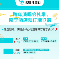 2026元旦去哪玩?年轻人跟着偶像去旅行 演唱会成“旅游向导”