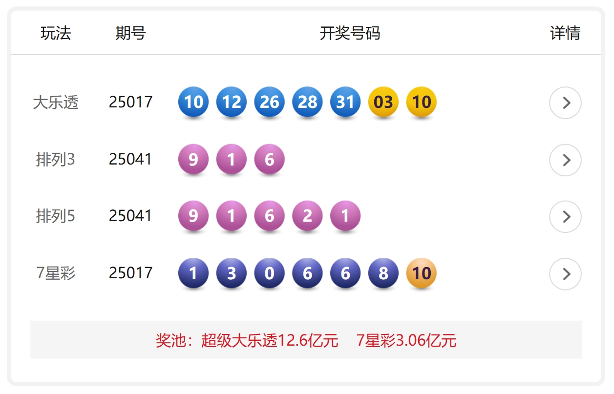 中国体育彩票2025年2月20日开奖信息
