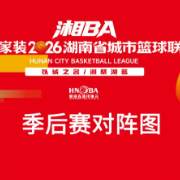 2026湖南省城市篮球联赛（湘BA）季后赛对阵图