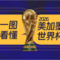 一图看懂美加墨世界杯