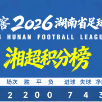 珍酒湘窖2026湖南省足球联赛第二轮积分榜射手榜