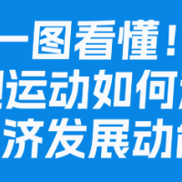 一图看懂！路跑运动如何激活经济发展动能
