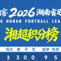 珍酒湘窖2026湖南省足球联赛第三轮积分榜射手榜