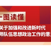 一图读懂《关于加强和改进新时代律师队伍思想政治工作的意见》