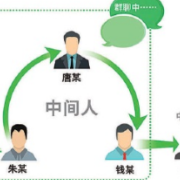 为境外犯罪充当"提线木偶" 七人搭建百余根电话网络线路