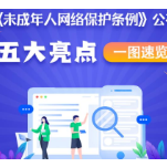 网法湘规丨《未成年人网络保护条例》公布，五大亮点一图速览