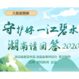 大数据图解丨守护好一江碧水 湖南请回答2020