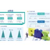 专家:全面复工复产已到关键时期