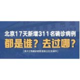 转扩！北京17天新增311例，都是谁？去过哪？