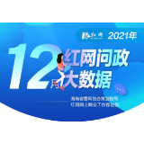 红网网上群众工作大数据 | 12月湖南各地回应网民诉求13257次