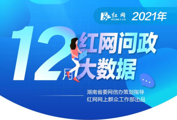 12月各地回应网民诉求13257次丨红网网上群众工作大数据