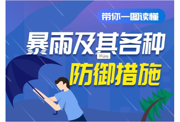 应急科普丨带你一图读懂暴雨及其各种防御措施