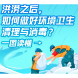 科普动起来｜洪涝之后，如何做好环境卫生清理与消毒？一图读懂→