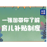 国家卫健委：育儿补贴申领正式全面开放