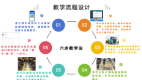 三一职院一门课程入选教育部人工智能微课程典型案例