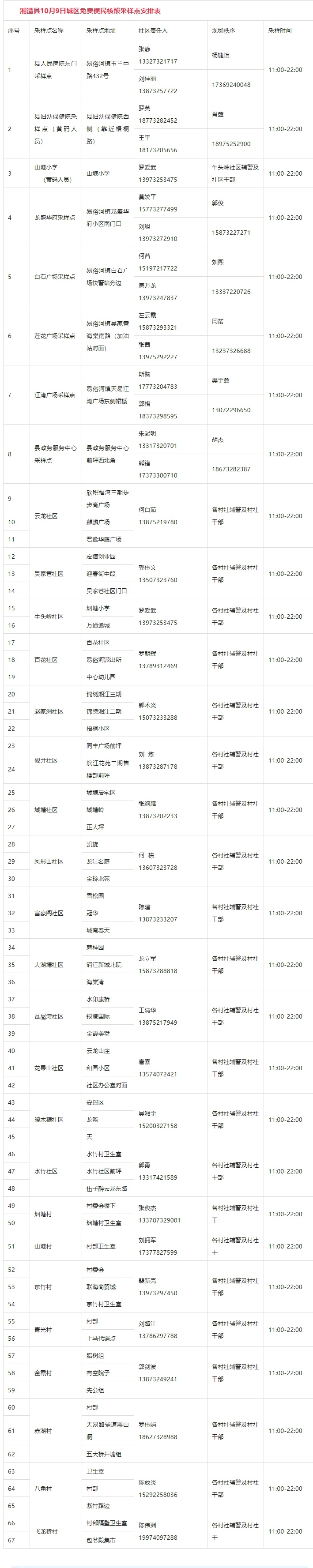 湘潭县新冠肺炎疫情防控指挥部关于在易俗河镇城区开展全员核酸检测的通告.jpg