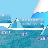 北京2022年冬奥会·冬奥气象 北京冬奥会三赛区今日都将出现降雪