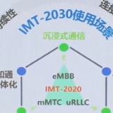 6G推进组组长：2030年我国将实现6G商用