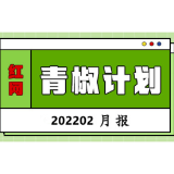 红网“青椒计划”2022年2月简报